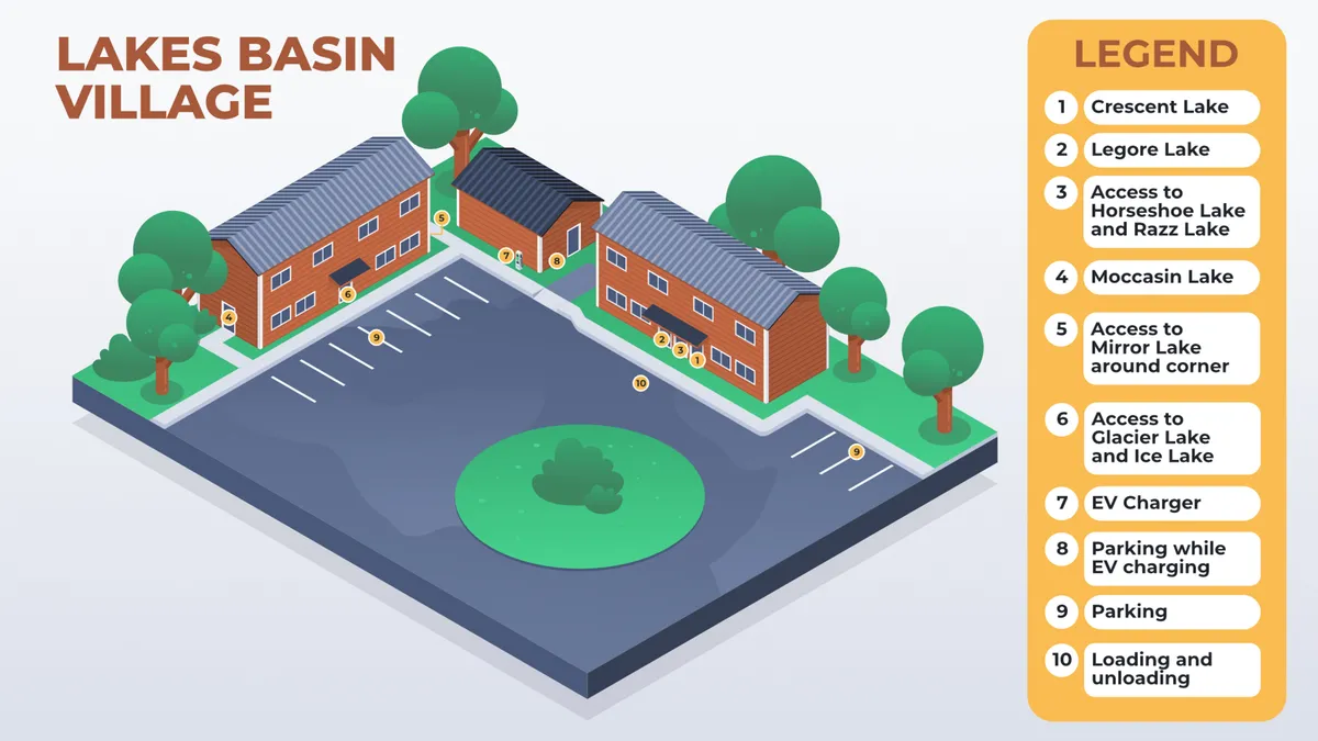 This image displays the layout of Lakes Basin Village, with visible parking spaces, green landscaping, and nearby lakes highlighted in the legend. Walkways and open areas suggest opportunities for walking, biking, and socializing outdoors. The cheerful mood invites guests to imagine active days spent exploring the lake and its surroundings.